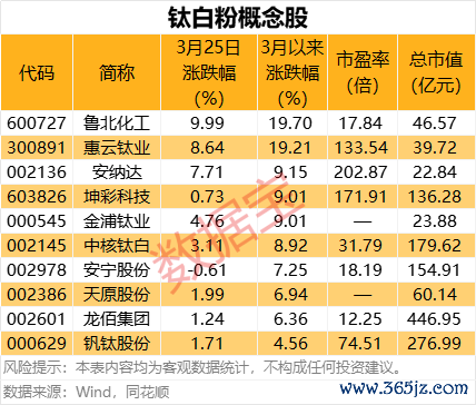 场外配资网站 钢铁板块盘初走高